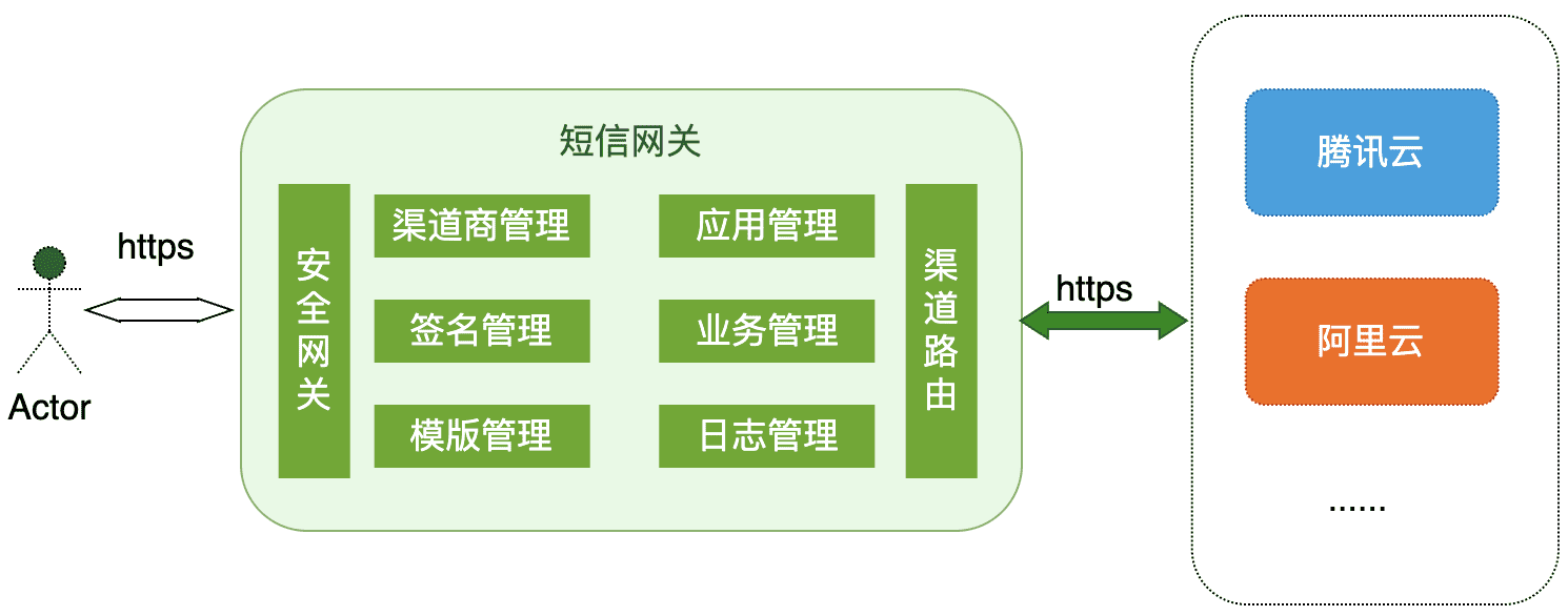 smsGolang smsGolang