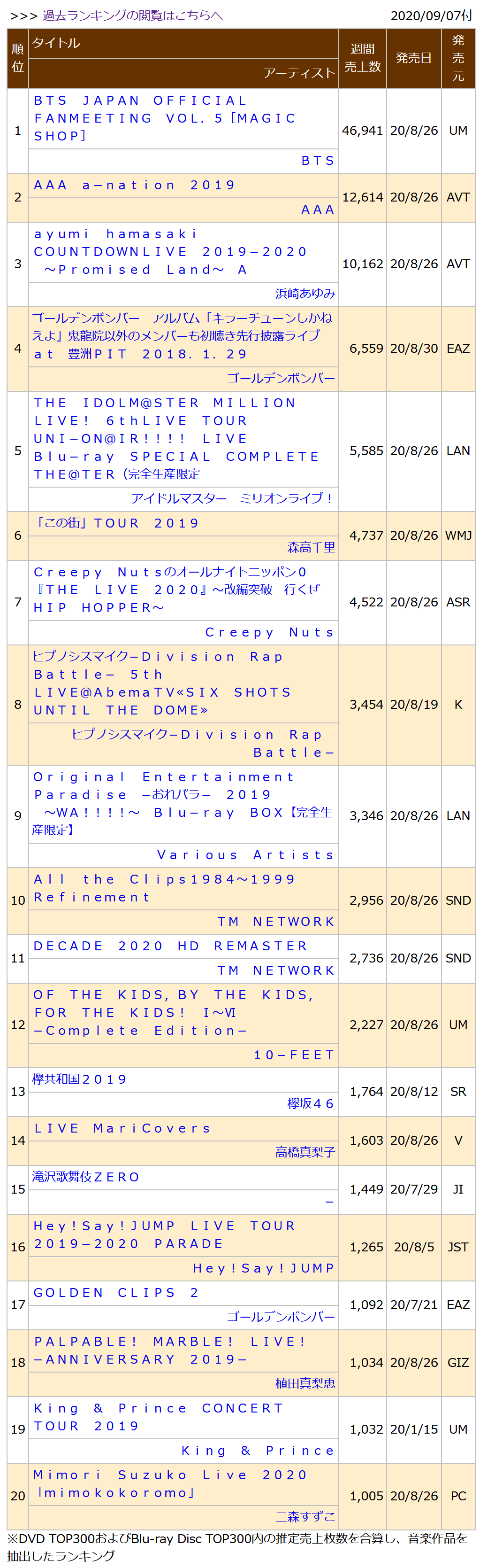 20200907付周榜存档 - 哔哩哔哩
