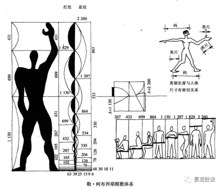 设计理论 | 形式美法则(下)—让你从设计角度领略园林