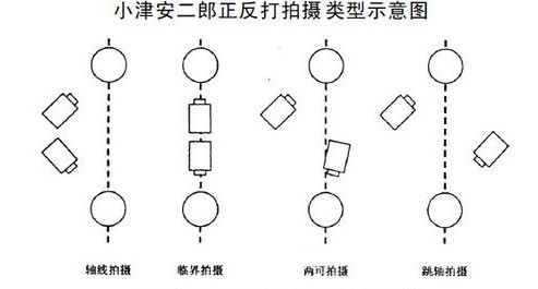 越轴示意