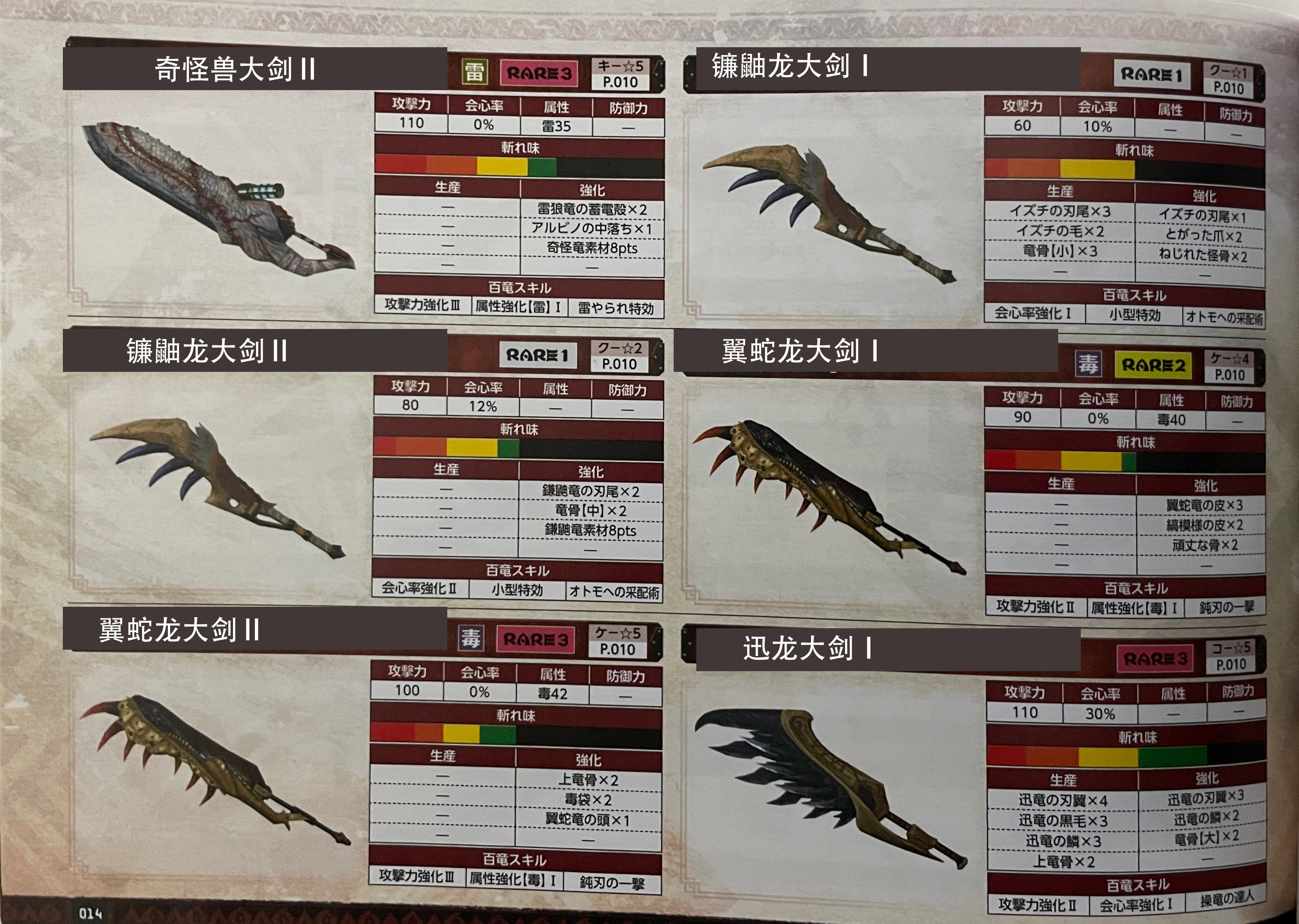 怪物猎人崛起大剑武器衍生图
