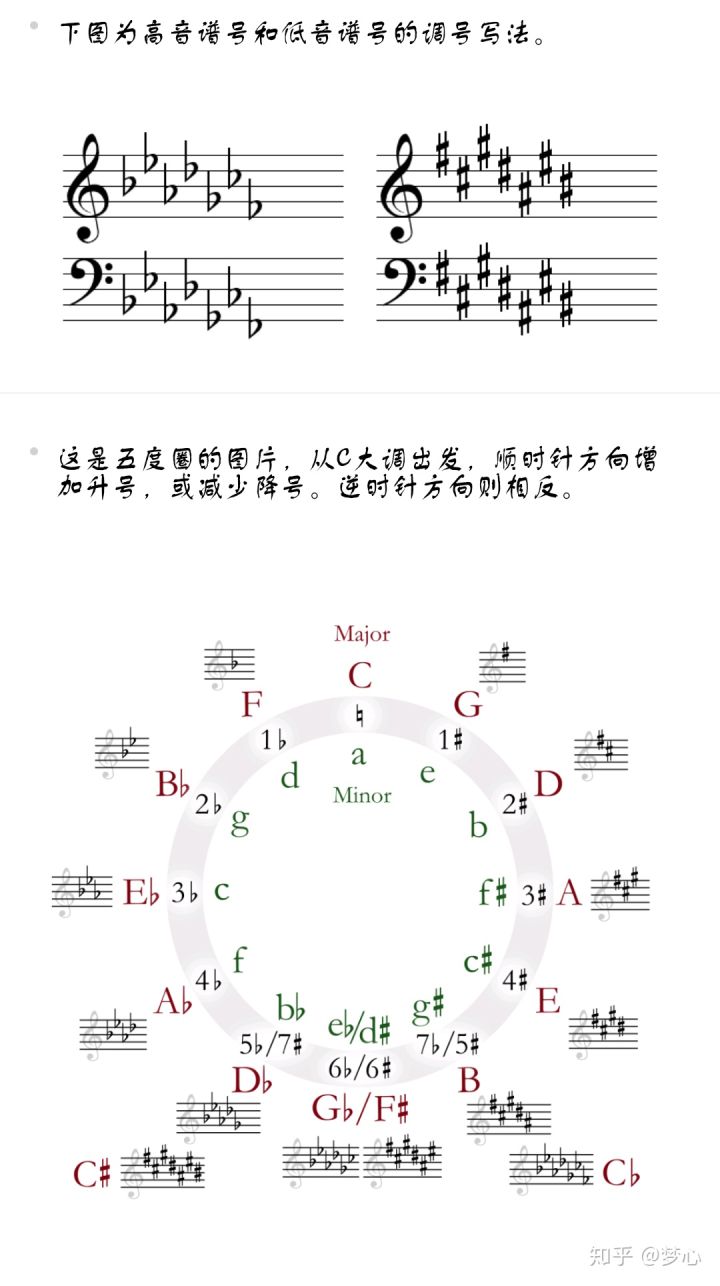 乐理基础知识——调号