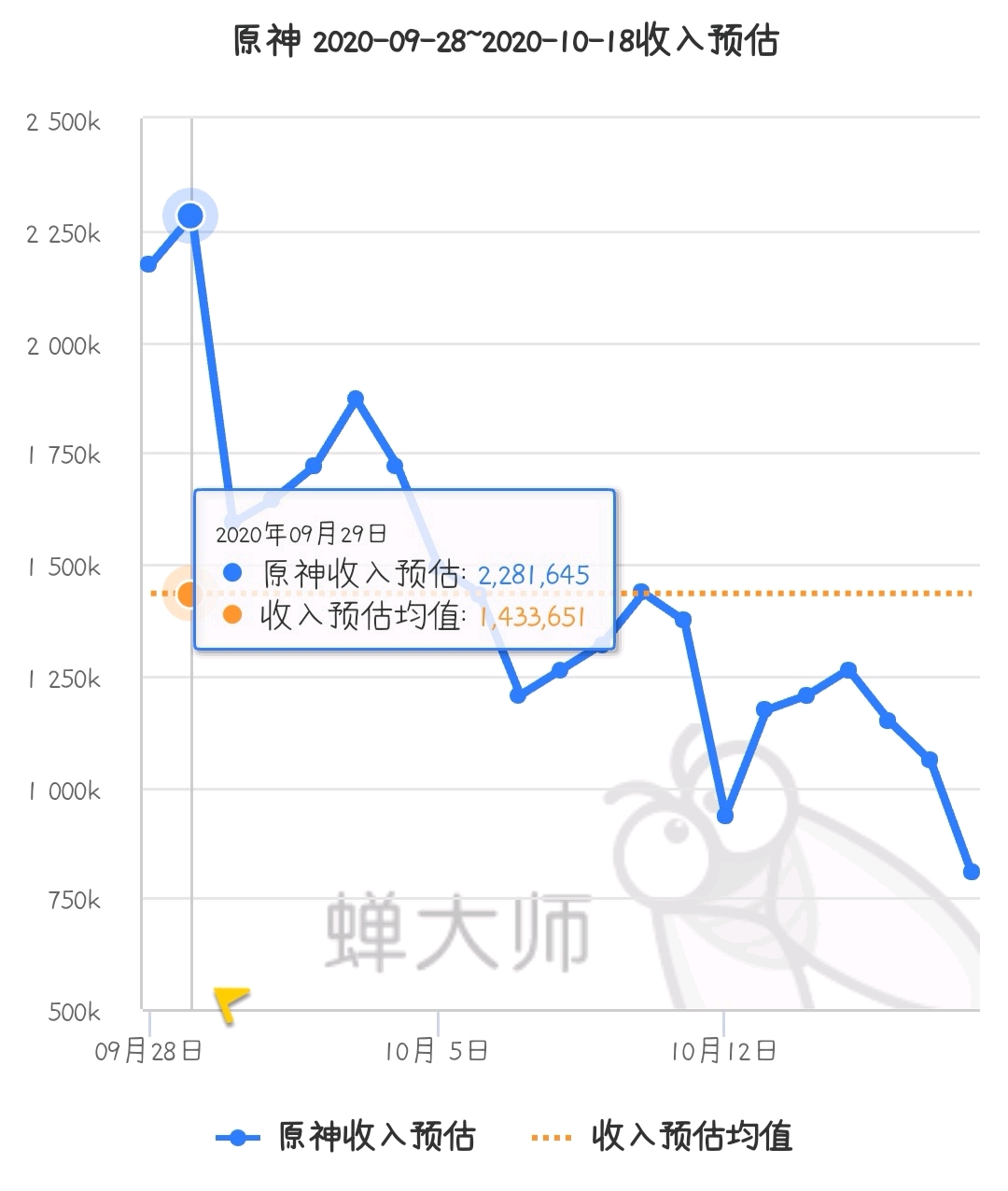 池姓人口_池姓有多少人口 池姓起源及分布(3)