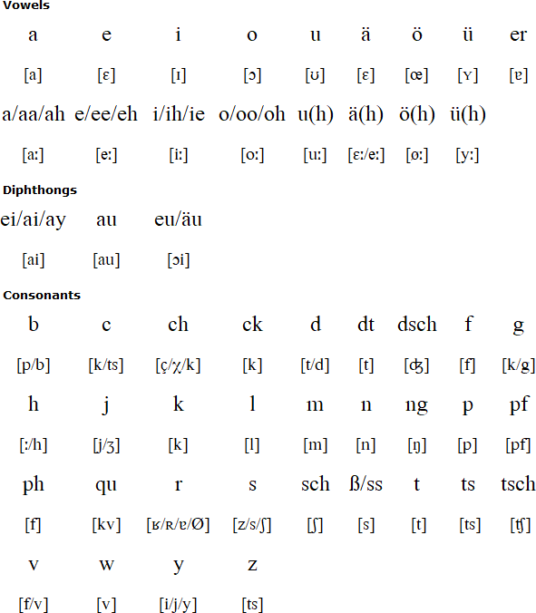 再论希腊字母vs拉丁字母vs西里尔字母谁才是最强全音素文字