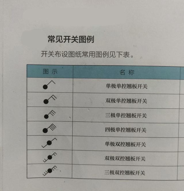 水电安装怎么看图纸?wc是什么敷设方式?学会了你就是老师傅