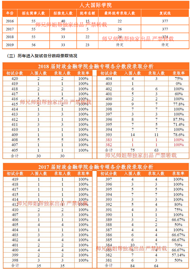中国人民大学金融专硕复试攻略(人大金专北京