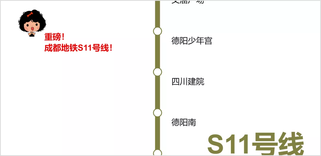 s11号线,是一条连接成都市区,彭州,德阳市区的轨道交通线路.