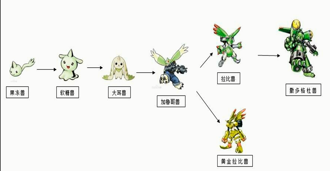 然而查进化树才知道 大耳兽和黑大耳兽有着不同的进化树 虽然黑大耳兽