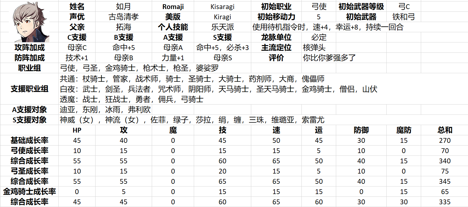 火焰纹章if全人物分析浅谈——如月