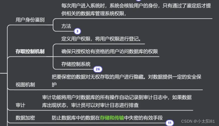存储只读能否防止数据被意外修改或删除？  第1张