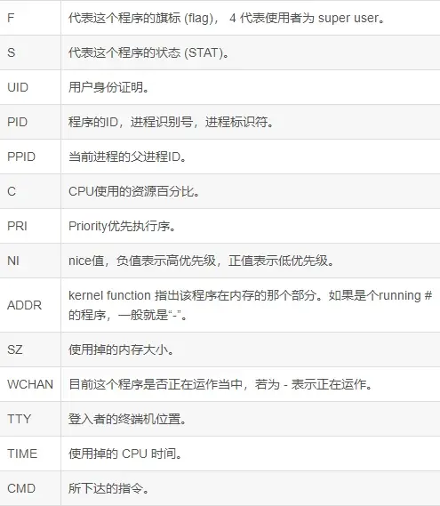 如何查看服务器的CPU和内存占用情况？  第1张