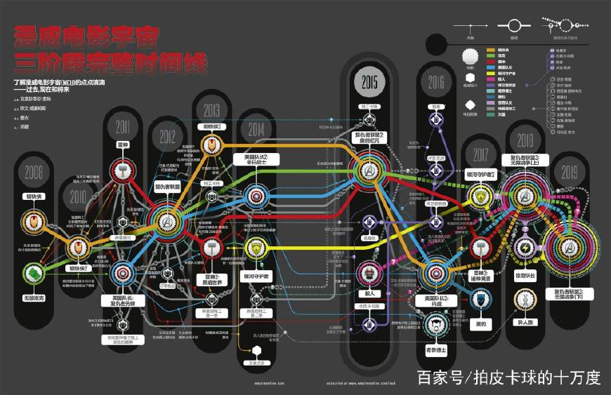 漫威宇宙10年短片,19部布局加5部种子加1部纪录片bt下载3d电影电影下载迅雷下载图片