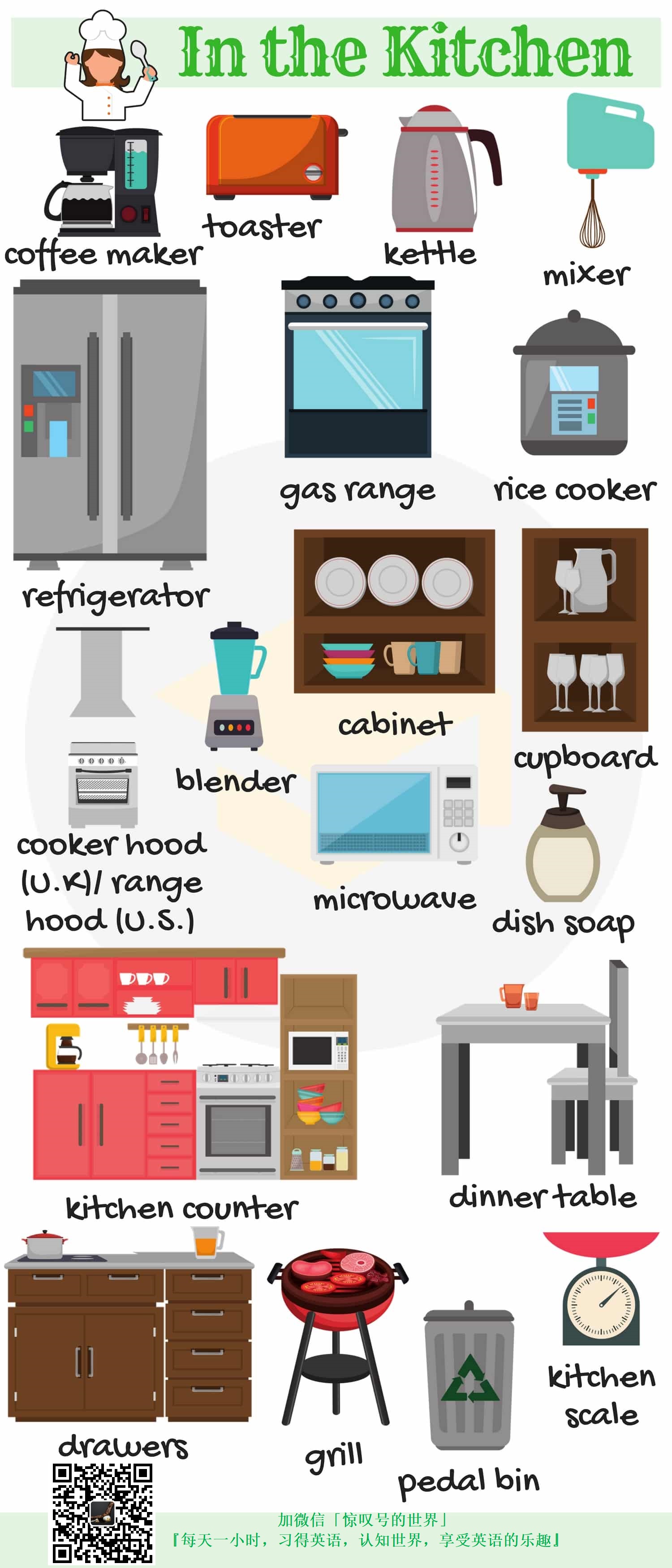 『英语/词汇』063期-厨房事物词汇图(kitchen objects