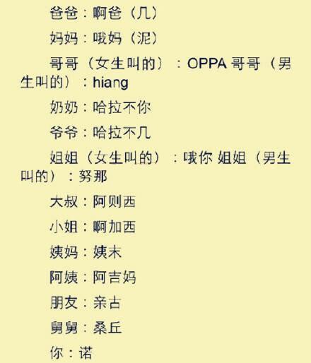 实用又常见的韩语中文谐音赶紧收留着旅行用