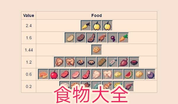 我的世界:在mc中你们都爱吃些什么?第一土豪专属 第二