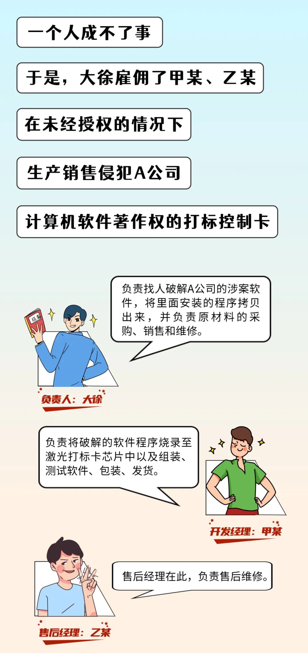 售卖盗版软件量刑几年