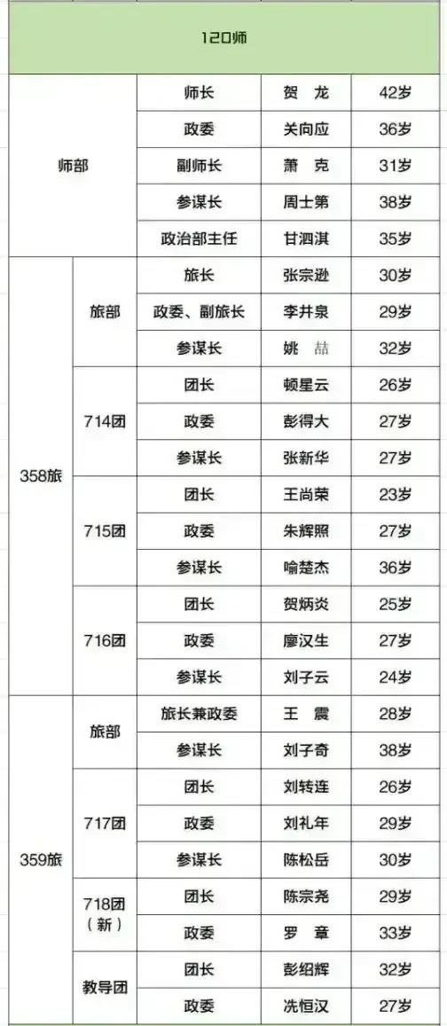 八路军序列一览