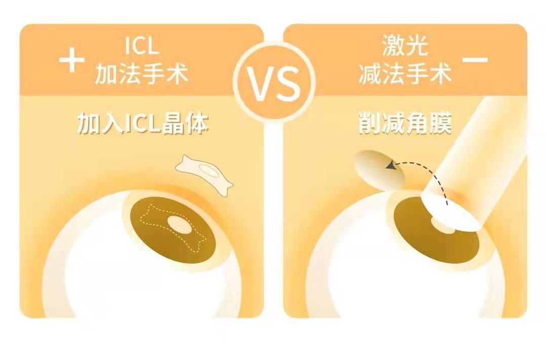 近视1500度是什么概念,近视150度是什么概念