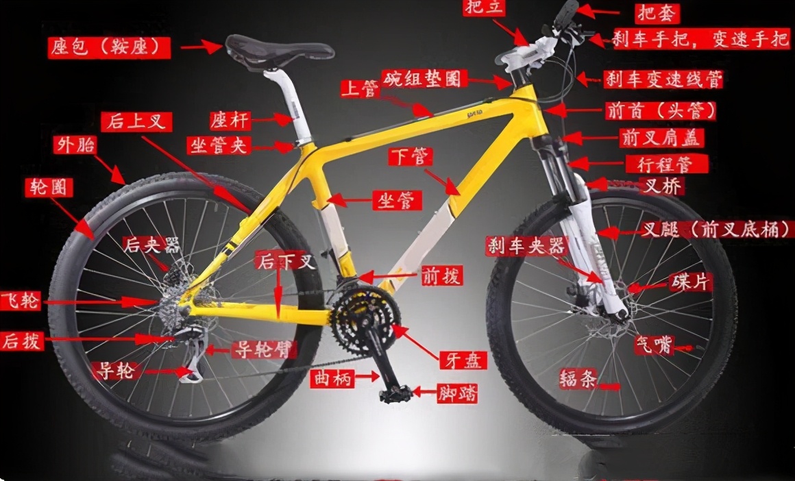 山地自行车选购指南，1000-3000入门山地车推荐
