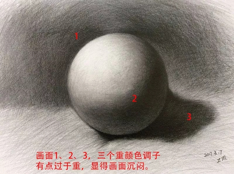画方容易画圆难,23步教你画好函数素描|球体设v=(e^px)siny求详解玩艺解析图片