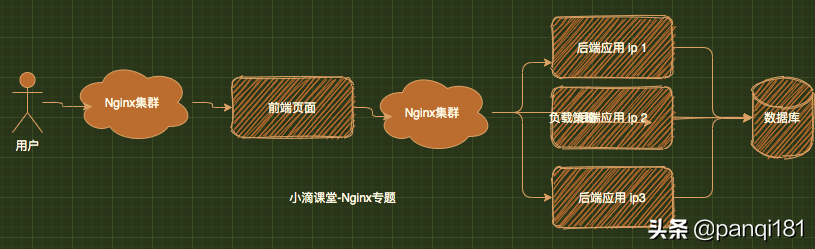 如何利用CAE托管实现Nginx静态文件服务器的部署？  第1张