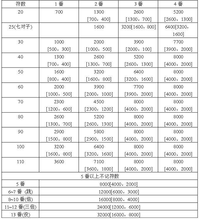 【教程】日麻怎么玩