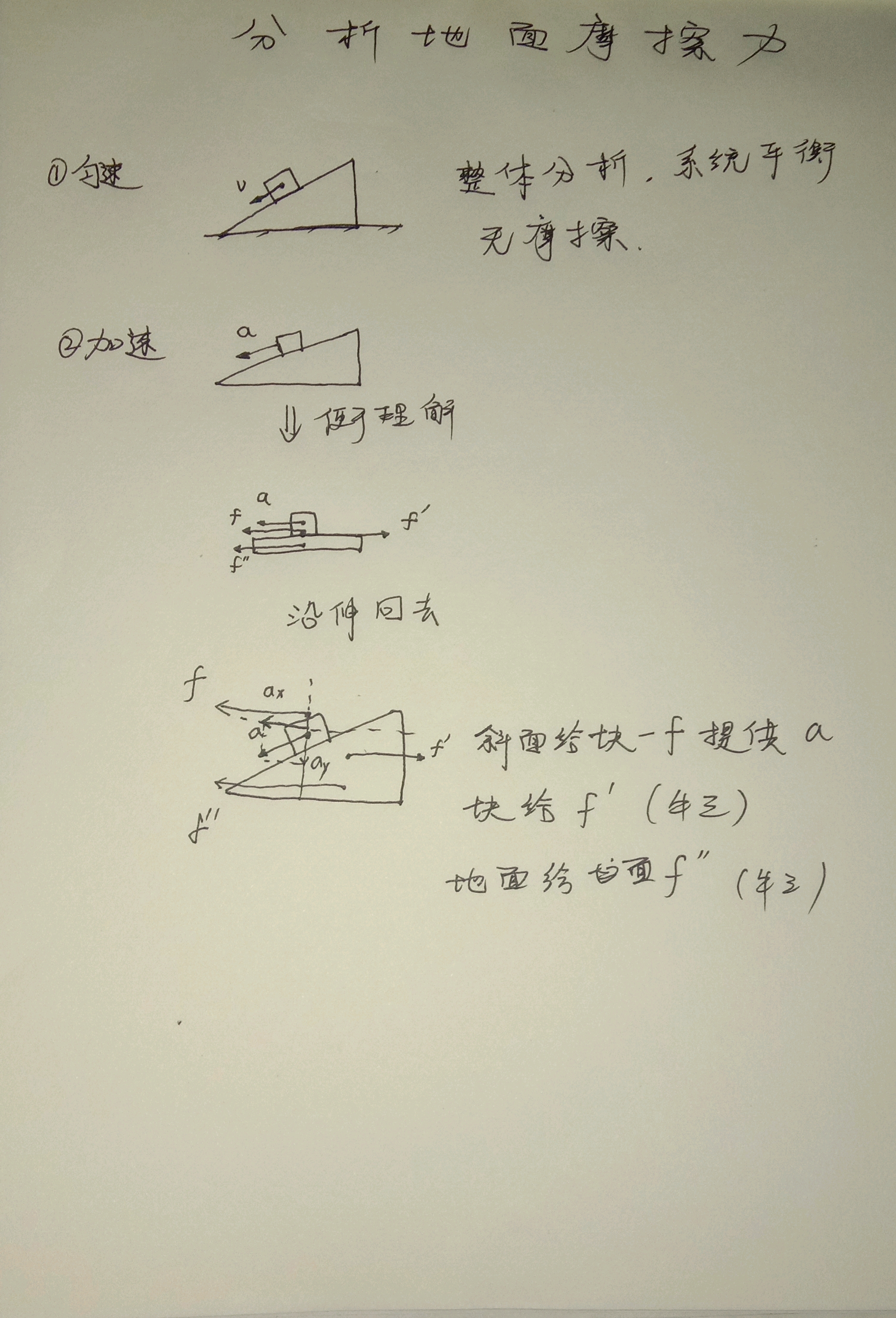 用最简单的方法做最难的题,高中物理你必不可少转化技能