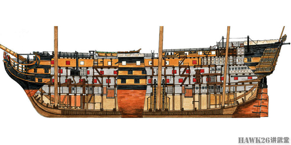"胜利"号战列舰的剖面图,能够看到内部的结构和火炮布置情况.