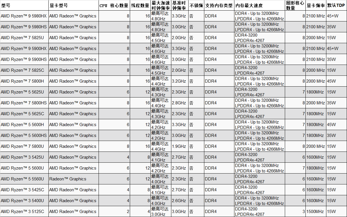 AMD 240 CPU的性能参数有哪些？  第1张