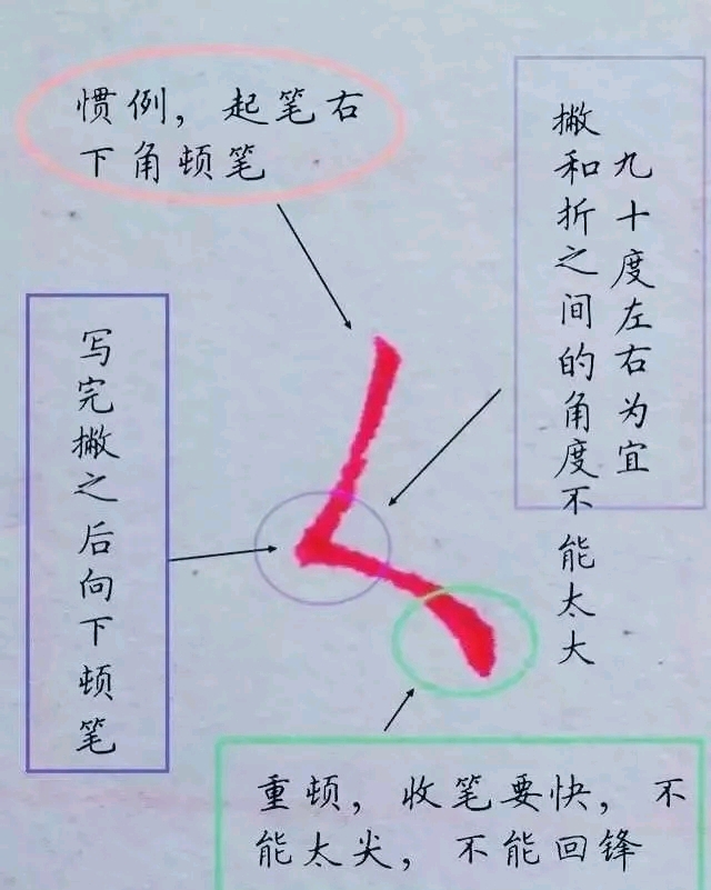 运笔速度快但笔迹不轻浮,就能使笔画更加劲挺,尤其是撇,捺,悬针竖等