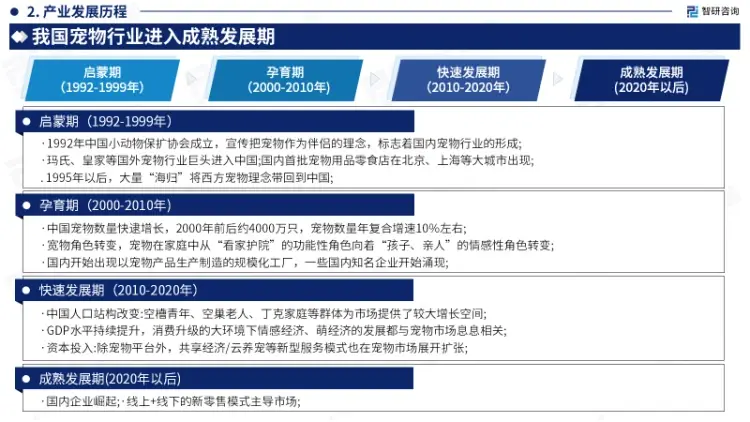 中国宠物行业大致经历了四个发展阶段,启蒙期、孕育期、快速发展期、成熟发展期。