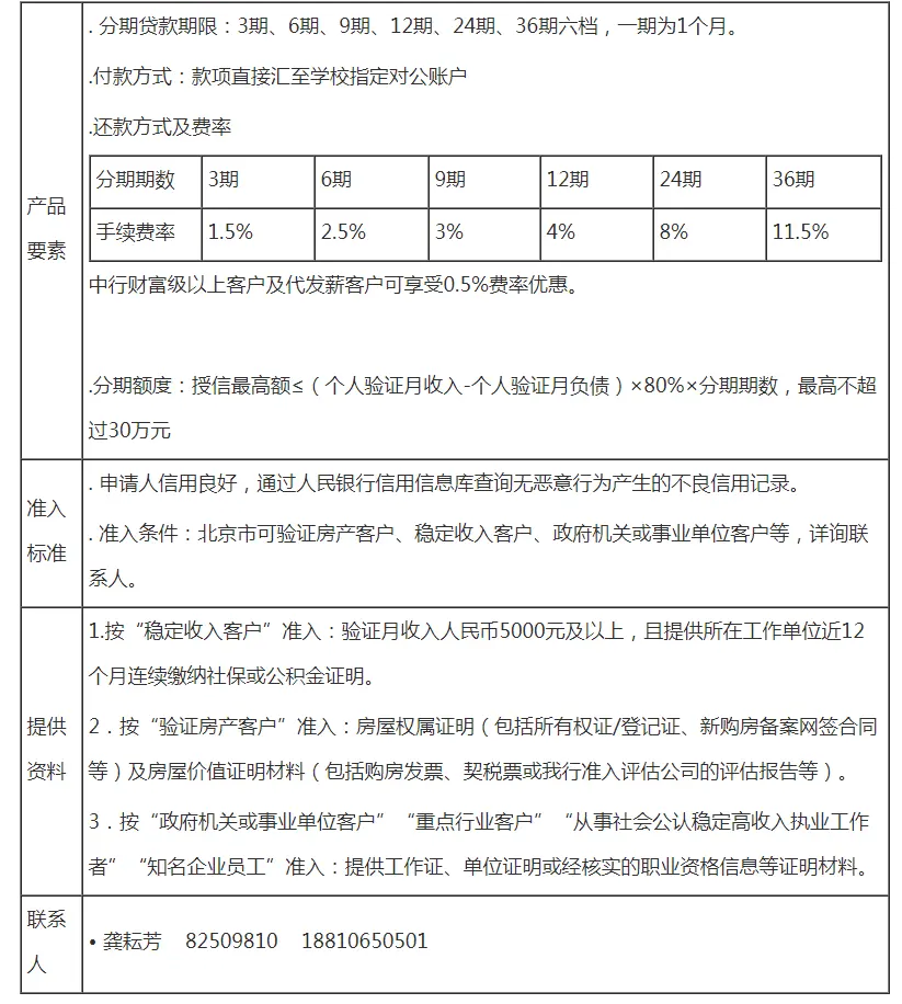 中国人民大学商学院mba项目助学贷款攻略