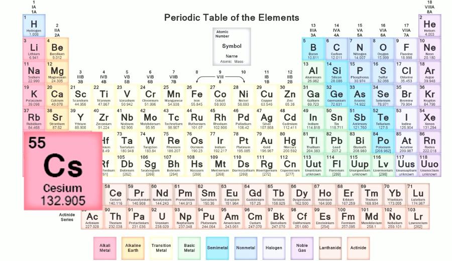 铯--世界上最活泼的金属