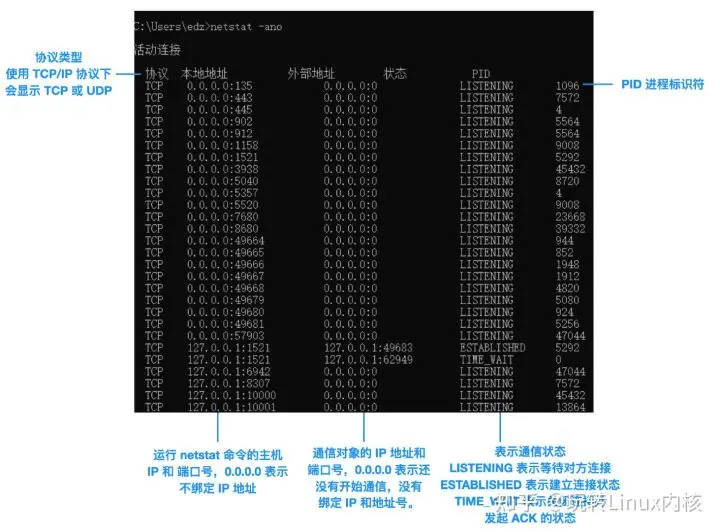 测一测：如何进行Socket服务器压力测试？ (socket服务器压力测试)  第1张
