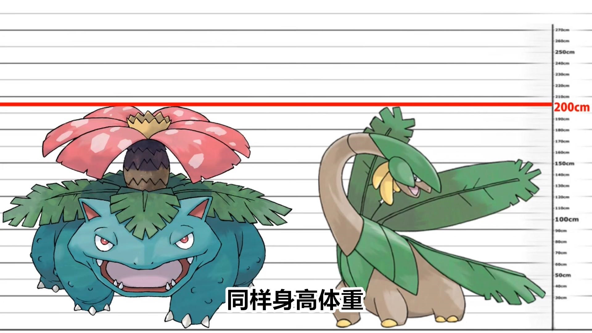 妙蛙草只需三十二等即可进化成妙蛙花,比起喷火龙,水箭龟的三十六等