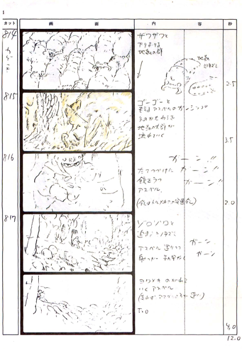 《风之谷》动画分镜全集官方设定画集