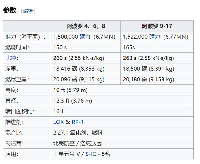 应该怎么评价f1火箭发动机