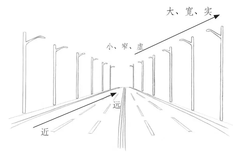 担心我画不准型了 | 玩艺课堂 知识点:三种透视详解 学习手绘为什么要