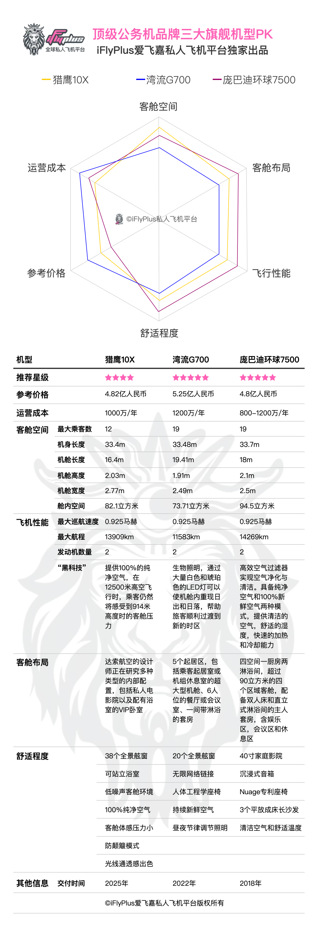 购买私人飞机价格高吗知乎