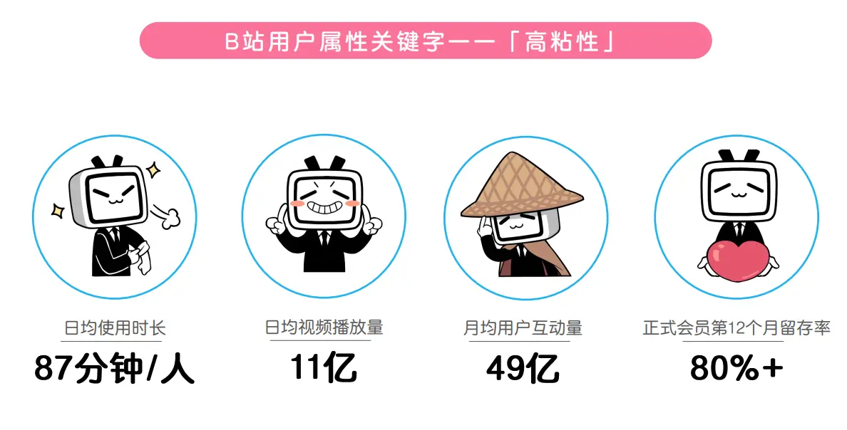 b站（哔哩哔哩）如何实现广告投放呢...详细介绍....