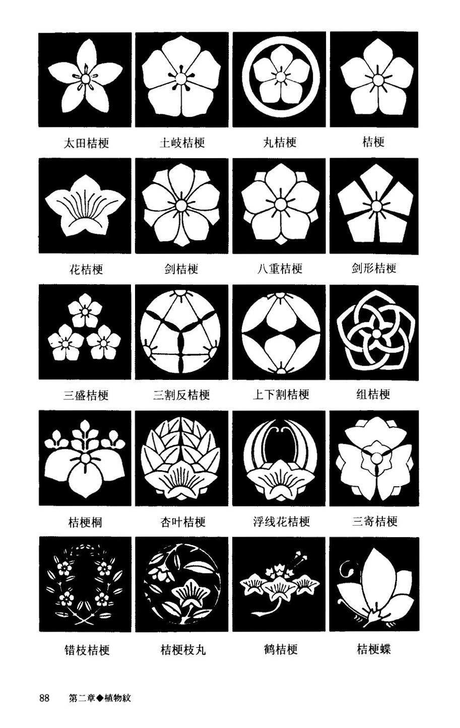 各类桔梗家族纹