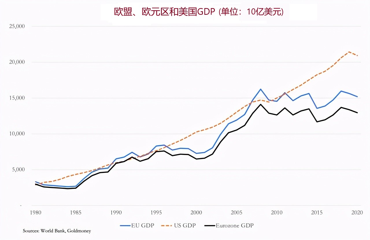 欧盟上半年gdp8.33万亿美元,增长6.1,我国今年能赶超欧盟吗?