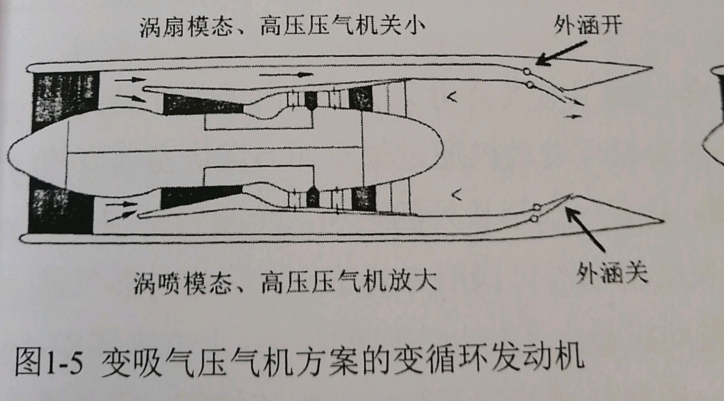 浅析变循环发动机