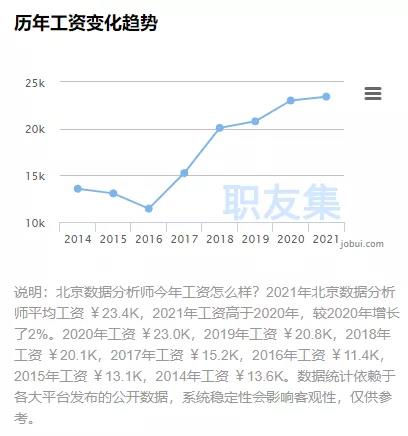 转行数据分析方法,转行数据分析方法有哪些