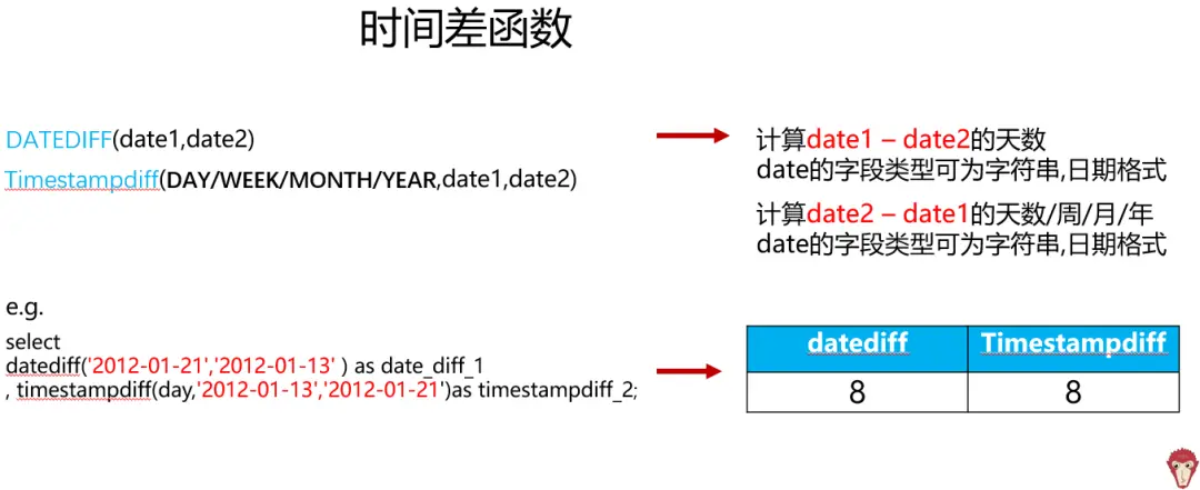 timestampdiff函数db2  第1张