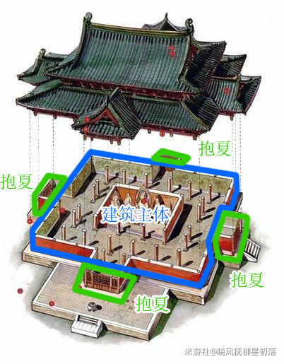 【原神建筑考据】抱夏和破风那点破事,数据说清楚璃月