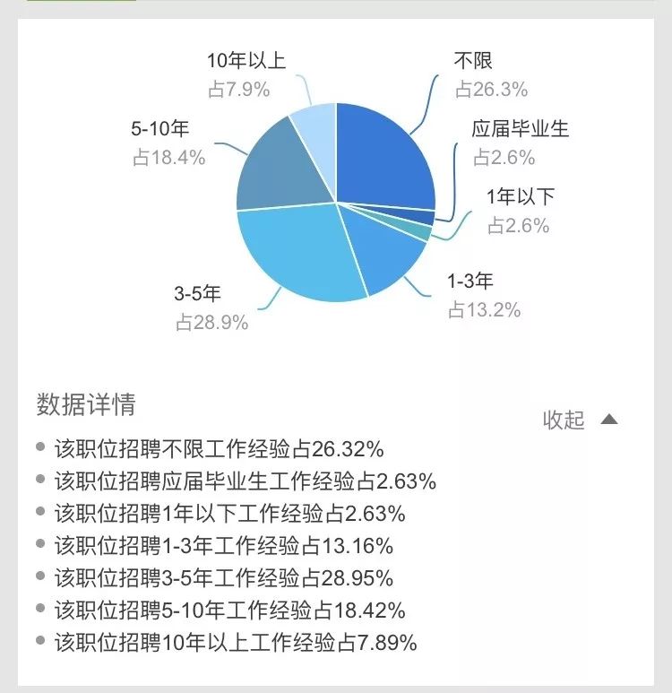 服装打版师招聘_华南厦门服装打版设计培训机构解读打版师的重要作用