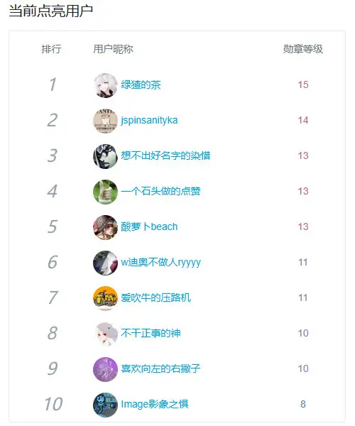 2022游戏开发年报