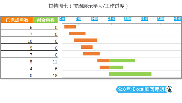 excel自动化甘特图表-项目管理施工计划进度表-计划实际完成进度-教程