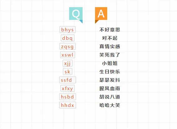 （一小部分缩写的意思）眼花缭乱的新词你知道nbcs是什么意思吗？假如你顺